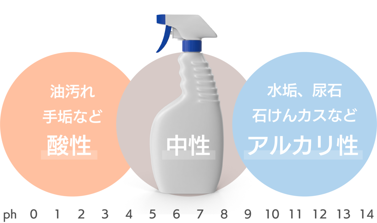 中性液体を使うことをお勧めします