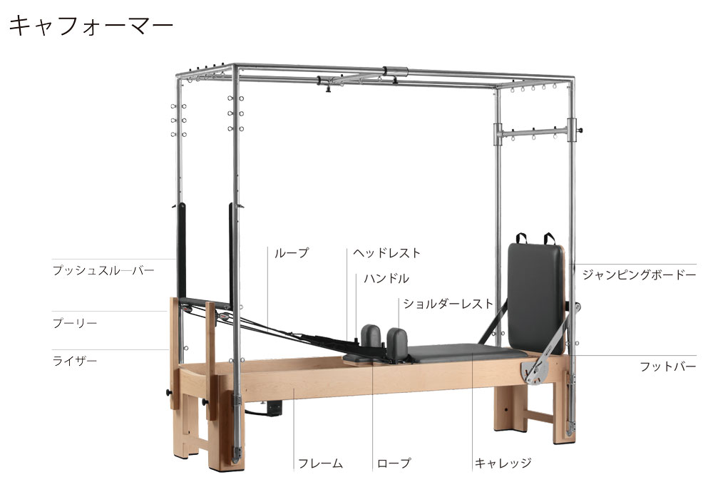 ピラティスマシンの種類【キャフォーマー】